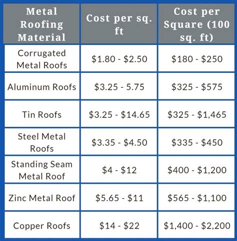 cost of sheet metal per square foot|steel home cost estimator.